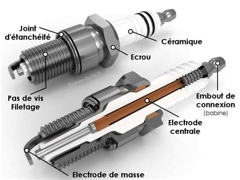 Image d'une bougie d'allumage