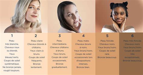 Infographie sur les différents types de peau et l'utilisation de l'huile essentielle de Géranium Rosat