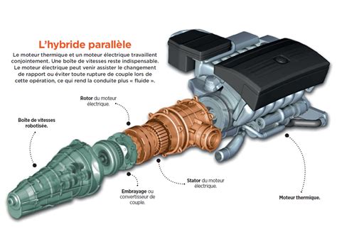 schéma d'un moteur hybride de débroussailleuse