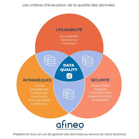 critères de qualité d'une couverture de projet