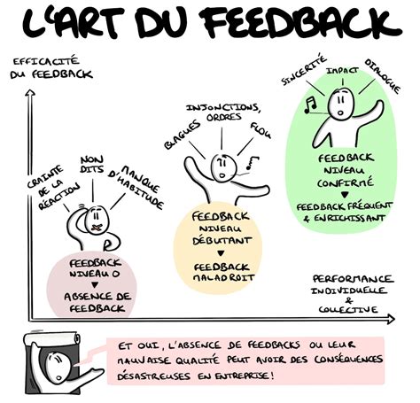 L'importance du feedback client