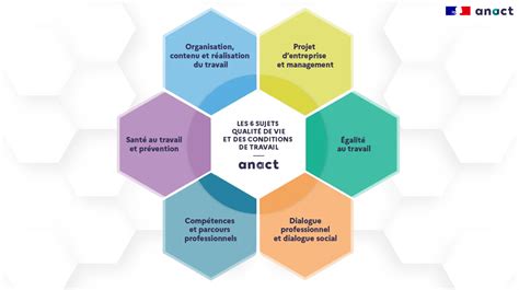 Schéma des meilleures conditions d'application d'engrais