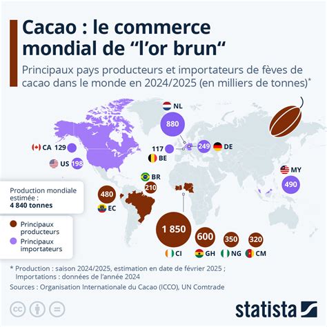 Carte des principaux producteurs et exportateurs d'engrais