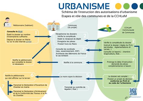 Graphique comparatif des autorisations d'urbanisme entre Réallon, Chorges et Embrun