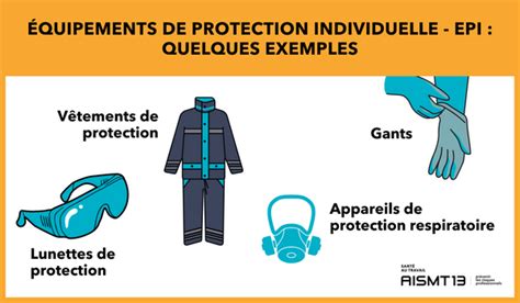 Illustration des équipements de protection individuelle lors de la manipulation de produits chimiques