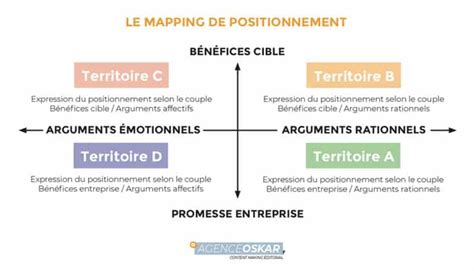 Schéma illustrant le fonctionnement du guidon déportable et le positionnement de l'opérateur