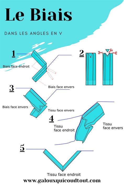 Illustration des différents types de coupes de taille : biais, biseau et nettoyage