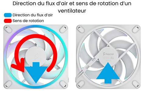 Illustration montrant le sens de rotation et l'orientation du tranchant d'une lame