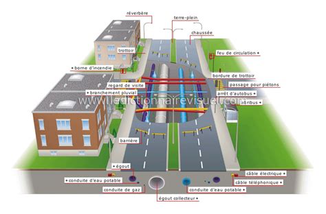 Schéma illustrant la coupe transversale d'une rue : chaussée, trottoir, accotement et limite de propriété privée
