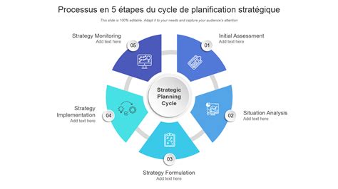 Infographie montrant le cycle de formation en hortithérapie, de la planification initiale jusqu'au suivi des patients.