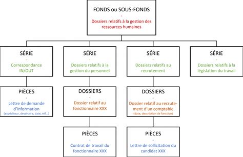 Schéma illustrant l'assemblage d'un dossier incliné sur une base de palette
