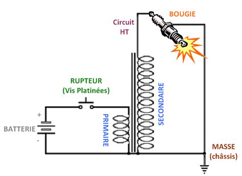 Schéma d'une bobine d'allumage de débroussailleuse et de son environnement.