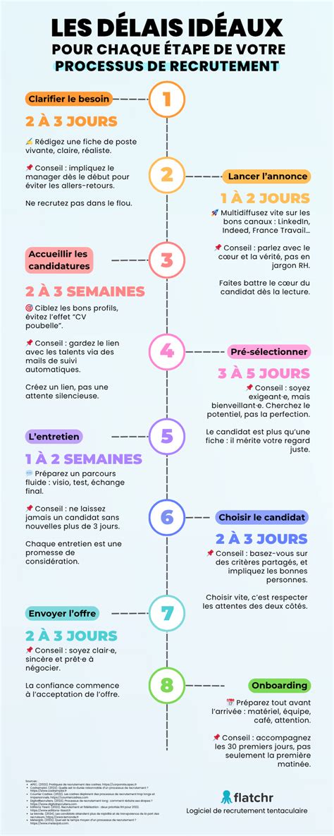 Infographie montrant le processus de préparation d'un colis de plantes en pépinière