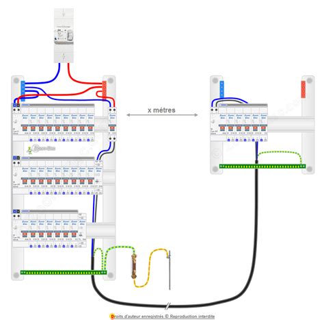 Diagramme de raccordement d'un tableau secondaire à partir d'un TGBT