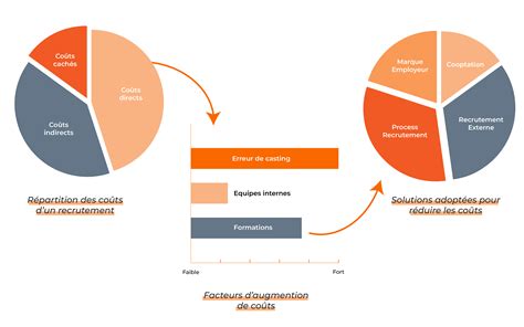 Infographie comparant le coût final pour un client entre un paysagiste SAP et un prestataire classique