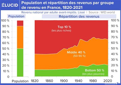 Graphique montrant l'évolution des surfaces cultivées en Miscanthus en France entre 2015 et 2021