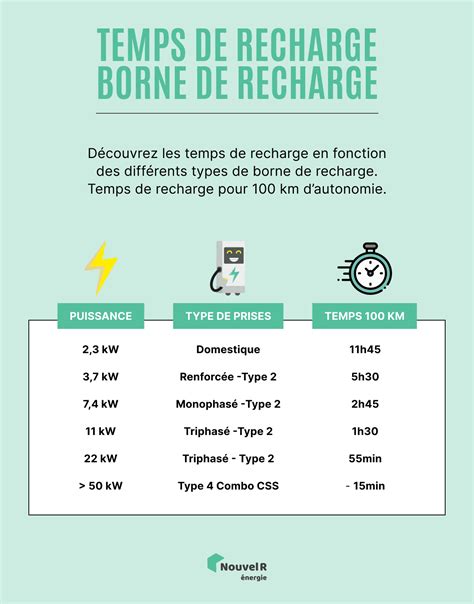 Infographie comparant l'autonomie et les temps de charge du système AS SYSTEM STIHL