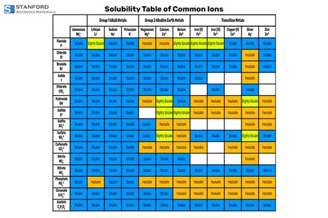Diagramme illustrant la compatibilité croisée des outils au sein du AS SYSTEM STIHL