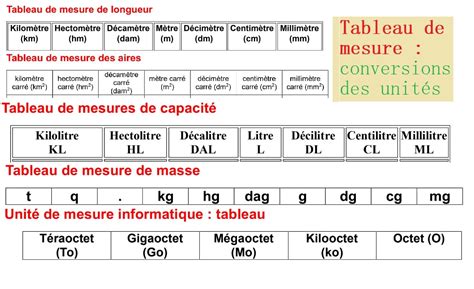 Schéma explicatif des différentes mesures de pots : diamètre, hauteur, largeur, longueur et volume en litres.