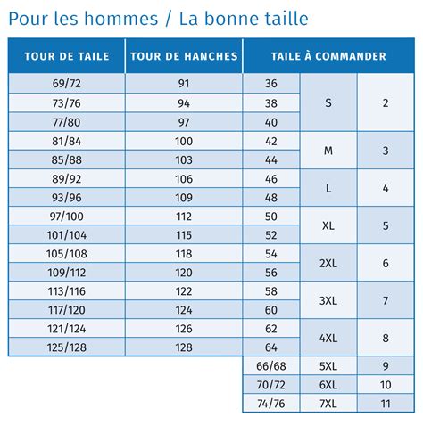 Tableau des tailles d'ouverture pour rats et souris
