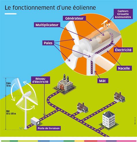 Diagramme expliquant le fonctionnement de la technologie Power Assist