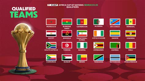 Carte des pays participants à la Coupe des Nations de Hockey