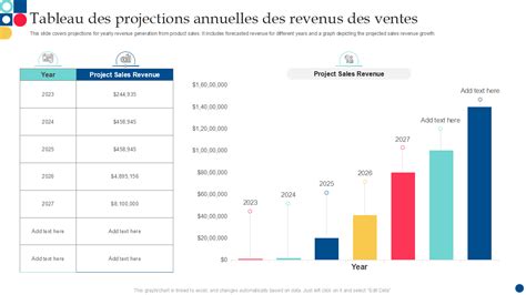 Infographie montrant la progression des ventes d'un single de musique