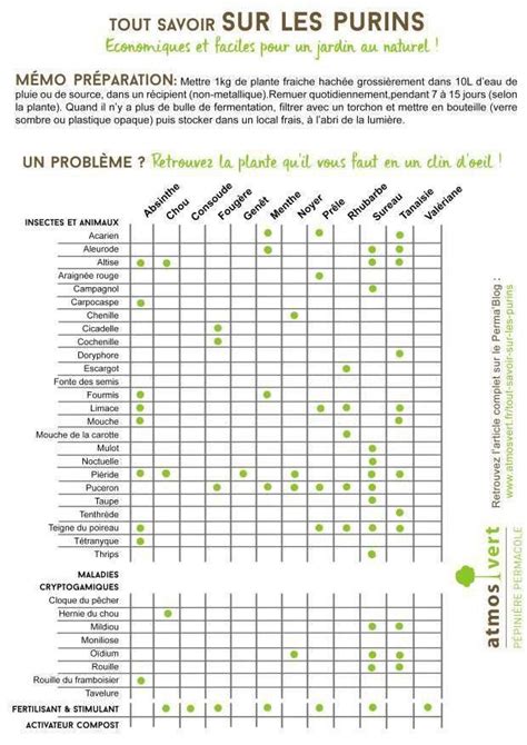Purins de plantes variés