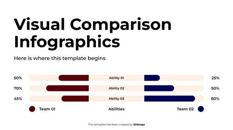 Comparaison visuelle entre une machine de marque et une machine d'entrée de gamme