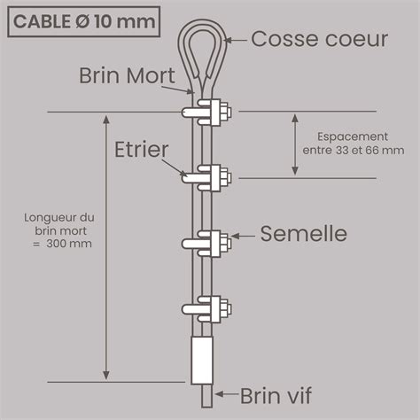 Détail du montage du câble dans la pièce en laiton au niveau de la poignée