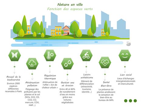 Carte des initiatives de nature en ville en France
