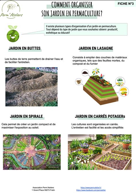 Illustrations de différentes techniques de permaculture