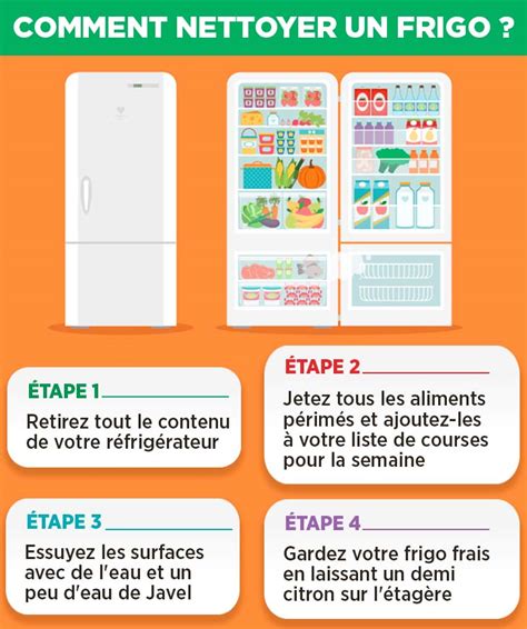 Infographie expliquant le processus de stratification au réfrigérateur
