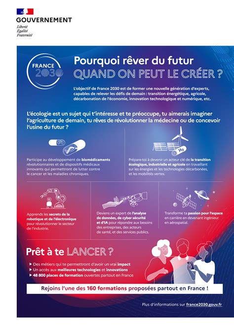 Infographie sur les métiers liés à l'agriculture