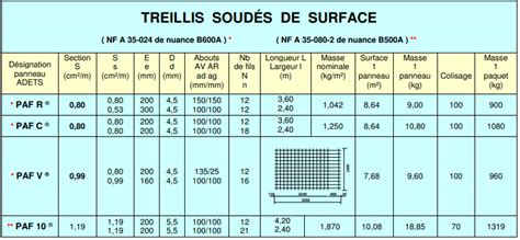 Comparaison Treillis de surface vs. Treillis de structure