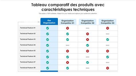 Schéma comparatif des caractéristiques techniques du gazon synthétique