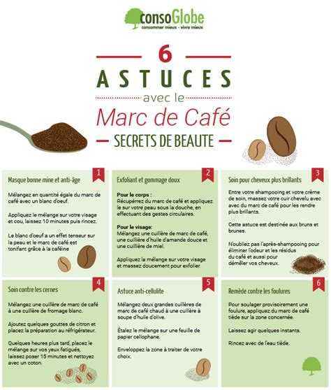 Usages variés du marc de café au-delà du jardin