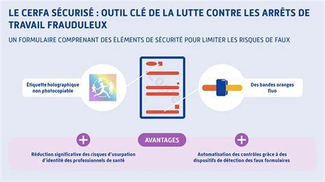 Infographie expliquant le raccordement sécurisé des bordures