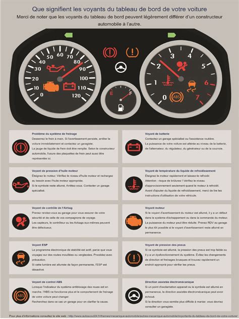 Infographie montrant les étapes de chargement d'une batterie 48V Alpina et les voyants de l'indicateur de charge