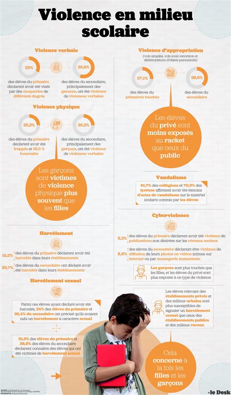 Schéma illustrant les différentes dimensions de l'escalade en milieu scolaire : sécurité, motricité, et relations sociales.