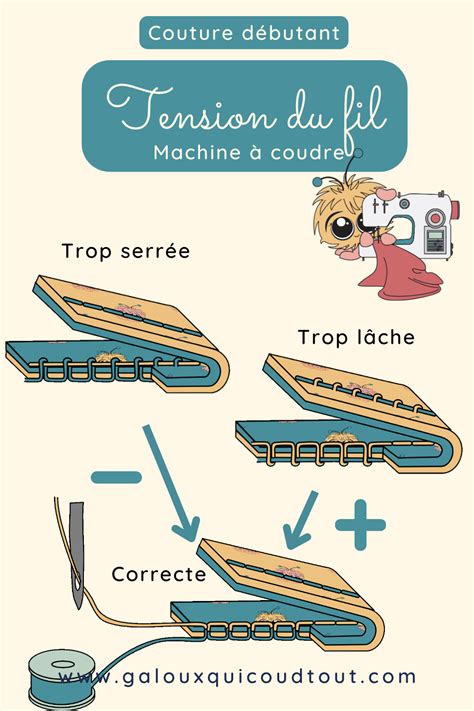Schéma illustrant l'utilisation du 