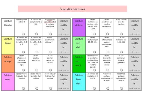 Tableau récapitulatif des ceintures de couleur pour l'évaluation des élèves.