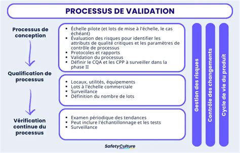 Schéma illustrant le processus de validation scientifique vs le marketing publicitaire