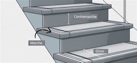 Schéma de disposition des géraniums en escalier sur un balcon