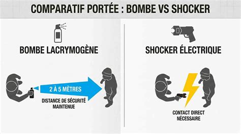 Infographie comparative : Coupe-bordure électrique vs Batterie
