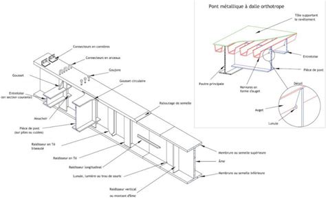 Schéma explicatif de l'installation d'un treillis mural avec entretoises pour la circulation de l'air