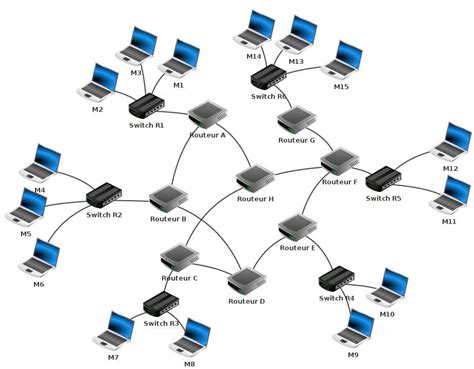 Schéma illustrant le routage du Channel Rack vers le Mixer