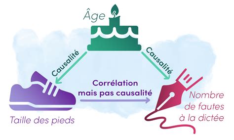 Infographie montrant la corrélation entre les prix unitaires et les notes de satisfaction client