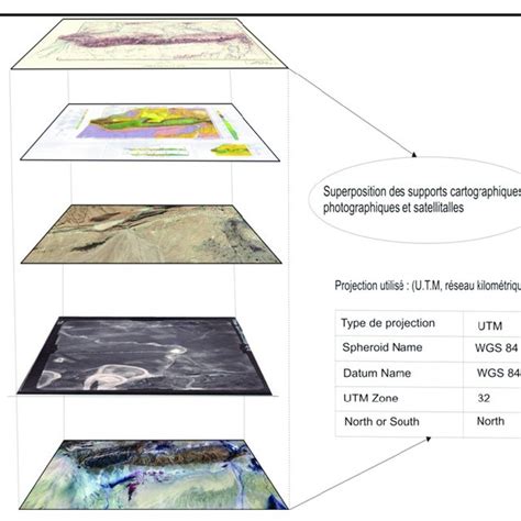 Schéma explicatif de la superposition des couches dans un carré potager : drainage, matière organique, terre végétale