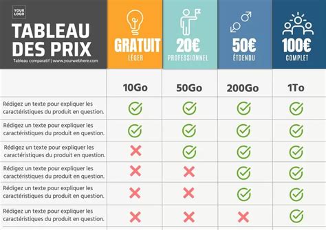 Tableau comparatif des puissances et largeurs de travail des meilleurs modèles de scarificateurs